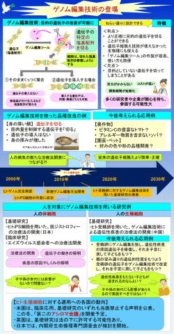 アカデイ2015ポスターゲノム編集（2）151004