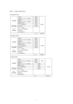 別表 1（卒業に必要な単位） 文学部国文学科 文学部