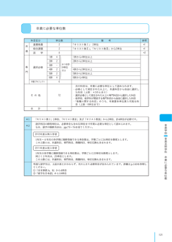 卒業に必要な単位数