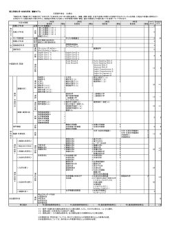 理工学部化学・生命科学科 履修モデル 卒業要件単位： 138単位 科目名