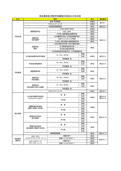 単位換算表と更新申請書類の各様式との対応表