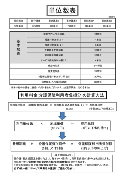 単位数表 - 特別養護老人ホーム ひがしばた
