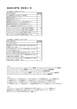 更新単位一覧表 - 日本動脈硬化学会