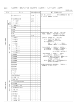 別表① ＜全学部共通＞ 科目名 単位数 配当年次 備考