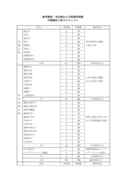 教育課程・単位数および授業時間数 作業療法士科カリキュラム