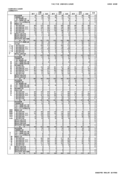 試験形態別入試結果