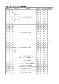 試験区分 種目 試験形態 受験資格 HG1－W W カップル 試験