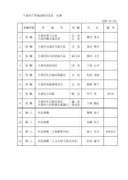 大桑村庁舎建設検討委員 名簿 (H26.10.24) 委嘱形態 所 属 等 役 職 氏