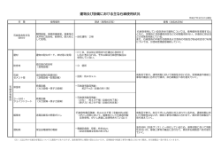 建物及び設備における主な石綿使用状況