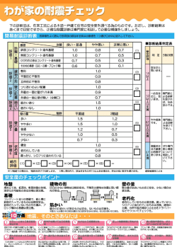 安全度のチェックポイコト 』 地盤 建物の形 壁お 言