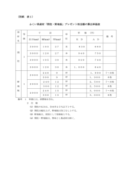 （別紙 表1） ふくい県産材「間柱・野地板」プレゼント相当額の算出単価表