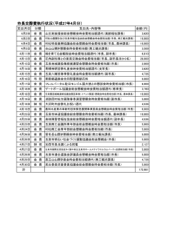 市長交際費執行状況（平成27年4月分）