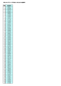 1等(カタログギフト1万円相当) 50名さまの当選番号 項番 抽選番号 1