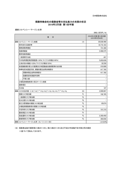 保険持株会社の保険金等の支払能力の充実の状況 2016年3月期 第1