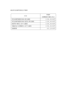 認定再生医療等委員会手数料 区分 手数料 （消費税相当額を含む） 再生