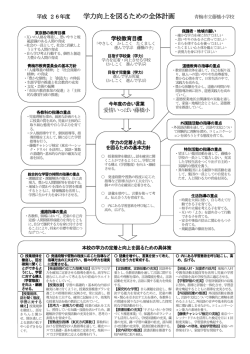 学力向上を図るための全体計画 青梅市立藤橋小学校