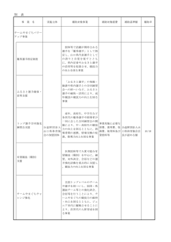 別表 - 山口県体育協会