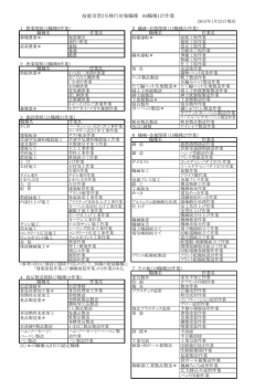 技能実習2号移行対象職種 69職種127作業