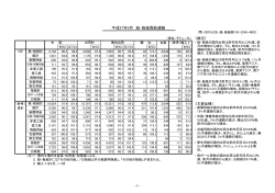 平成27年5月 紙・板紙需給速報