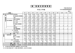 紙 ・ 板 紙 在 庫 推 移 表