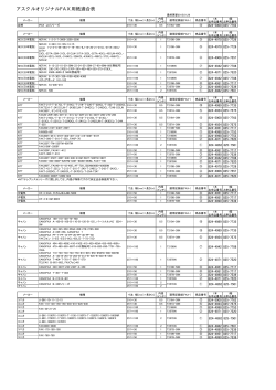 アスクルオリジナルFAX用紙の機種適合表はこちら