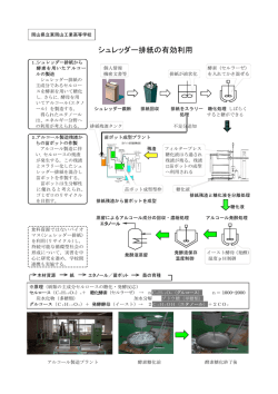 シュレッダー排紙の有効利用 - 岡山県立東岡山工業高等学校