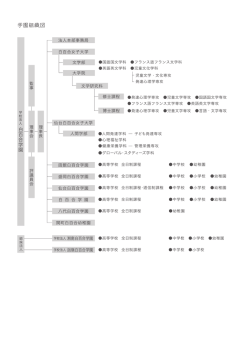 学園組織図 - 学校法人 白百合学園