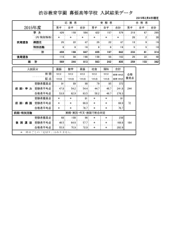 2015年度 高校入試結果データ - 渋谷教育学園幕張中学校・高等学校