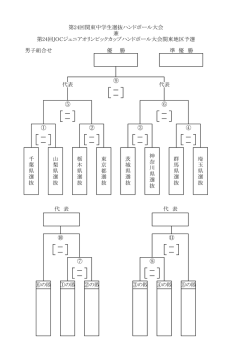 ⑧ ④ ⑥ ③ ①の敗 代 表 群 馬 県 選 抜 ⑤の敗 埼 玉 県 選 抜 ⑩ 茨 城
