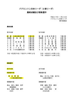 試合結果 - 三菱自動車バドミントン部