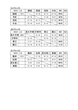 1日目結果
