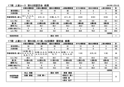 第62回上達コース認定会で、初段が誕生しました
