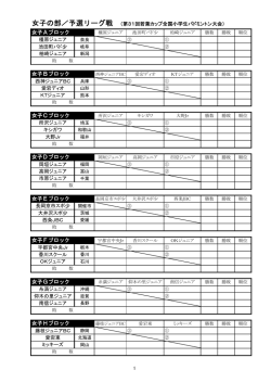 女子Dブロック 女子Eブロック 女子Fブロック 女子Aブロック 女子B