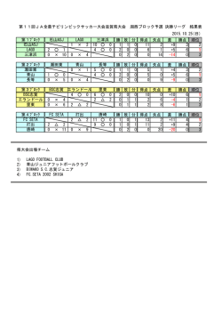 勝 敗 分 得点 失点 差 勝点 順位 1 &times; 2 10 0 1 1 0 11 2 +9 3 2 2 1 4 0 2