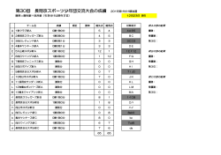 第30回 長岡京スポーツ少年団交流大会の成績 2015受け付け順抽選