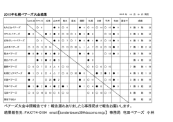 ベアーズ大会中間報告です！報告漏れありましたら事務局まで報告