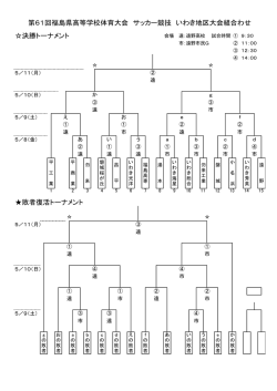 決勝トーナメント 敗者復活トーナメント 第61回福島県高等学校体育大会