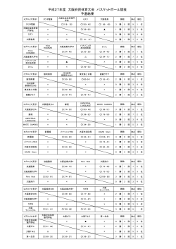 H27府民大会 予選結果