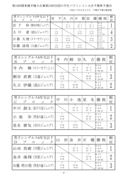 勝 敗 寺 内 琳 寺 内 （スリーセブンJr） 桐谷 直樹 桐 谷 （大森ジュニア