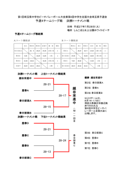 女子結果