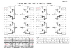 中学校夏季大会 結果 - So-net