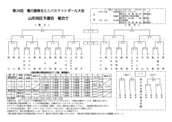 東北電力旗 山形地区予選 組合せ - 山形県ミニバスケットボール連盟