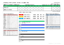 姫路 Go To WORLD vs 06BULLS