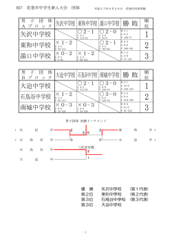 勝 敗 矢沢中学校 矢沢中学校 東和中学校 東和中学校 湯口中学校 湯口
