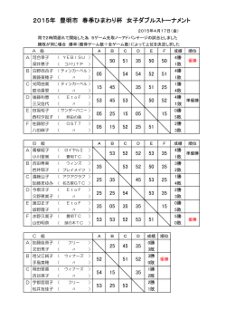 2015年 豊明市 春季ひまわり杯 女子ダブルストーナメント