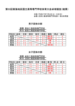 卓球結果 - 沼津工業高等専門学校