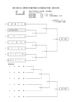第41回社会人野球日本選手権大会中国地区予選