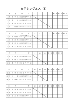 女子シングルス（1）