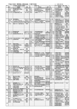 平成27年度 静岡陸上競技協会 行事予定表