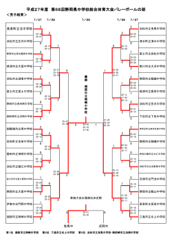 トーナメント表 - 静岡県バレーボール協会
